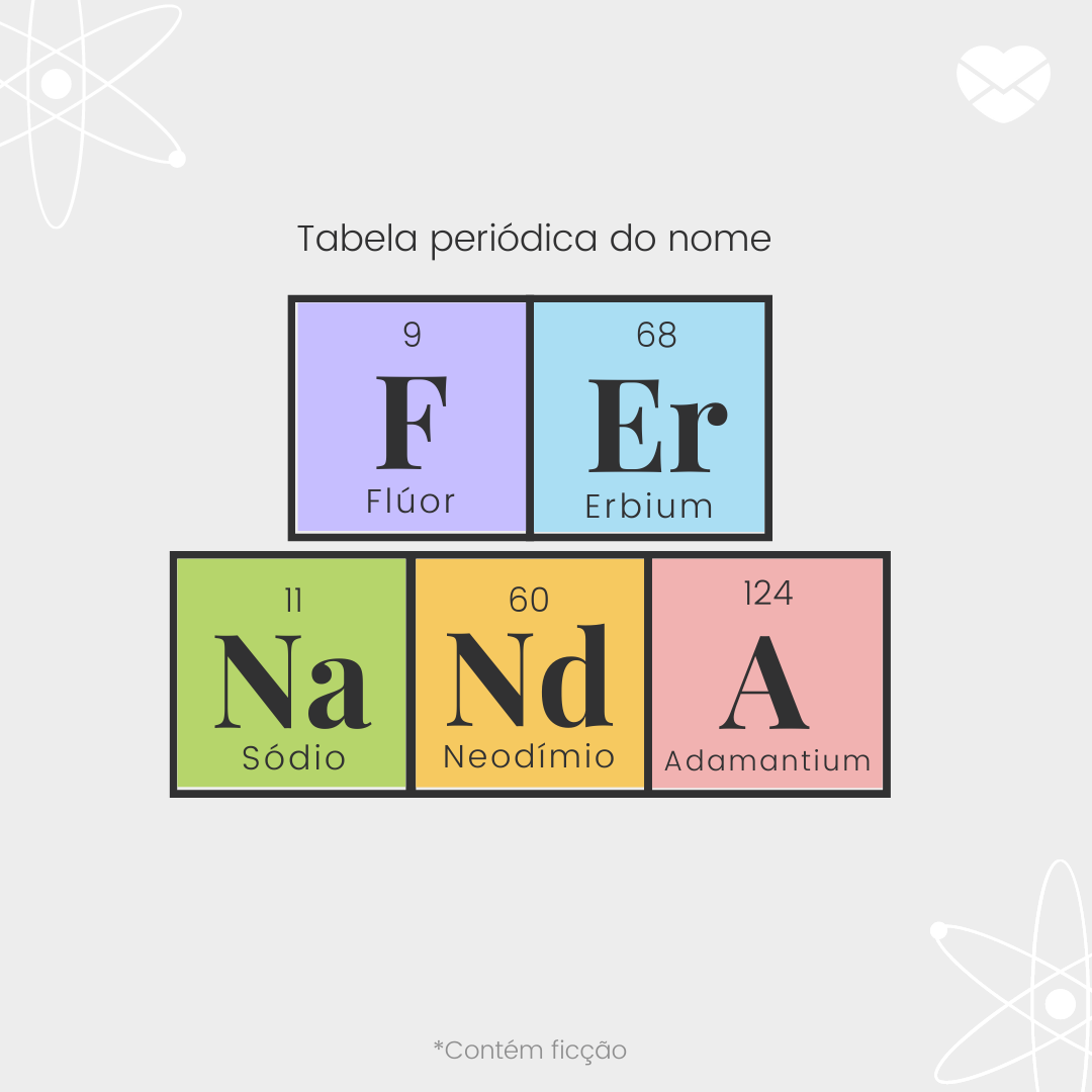 'Tabela periódica do nome Fernanda. Flúor, erbium, sódio, neodímio, adamantium' - Significado do nome Fernanda