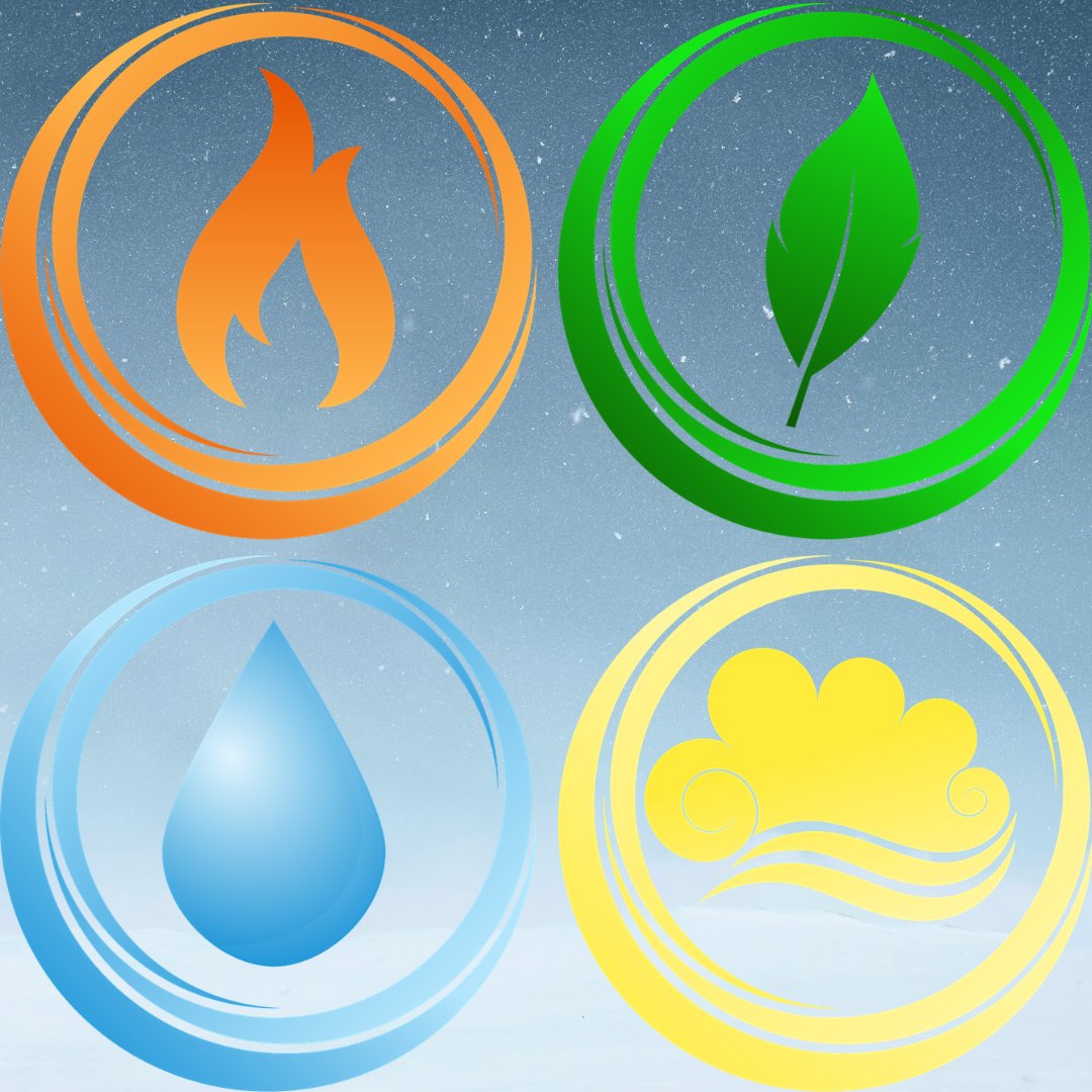 Imagem dos símbolos dos quatro elementos do zodíaco: fogo, terra, água e ar.