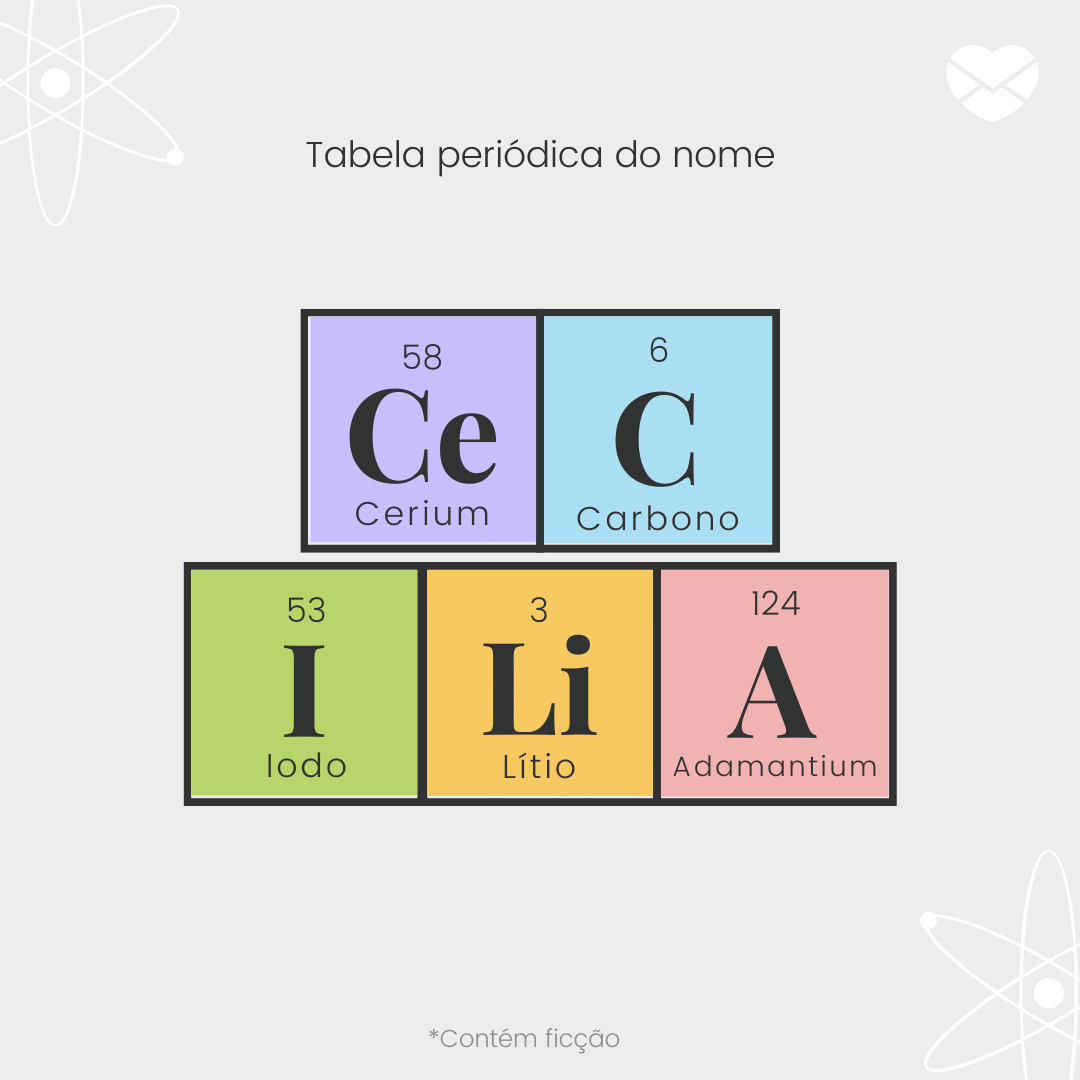 'Cerium, carbono, iodo, lítio e adamantium' - Significado do nome Cecília