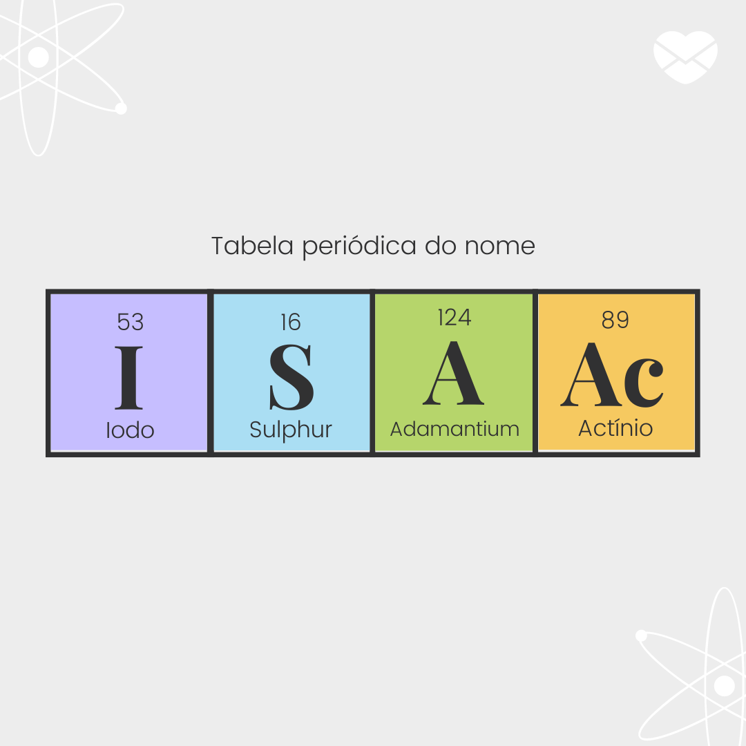 'Tabela períodica do nome Isaac: Iodo, sulphur, adamantium e actínio.' - Significado do nome Isaac