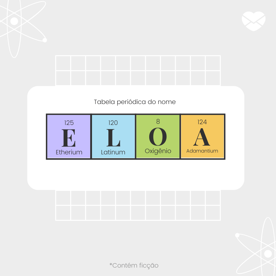 'Tabela periódica do nome Etherium Latinum Oxigênio Adamantium Contem ficção' - Significado do nome Eloá