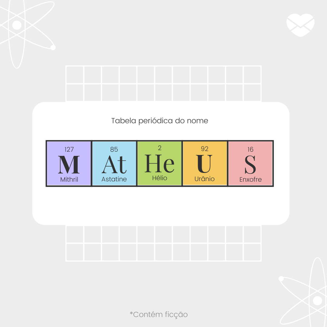 'Tabela periódica do nome Etherium Latinum Oxigênio Adamantium Contem ficção' - Significado do nome Matheus