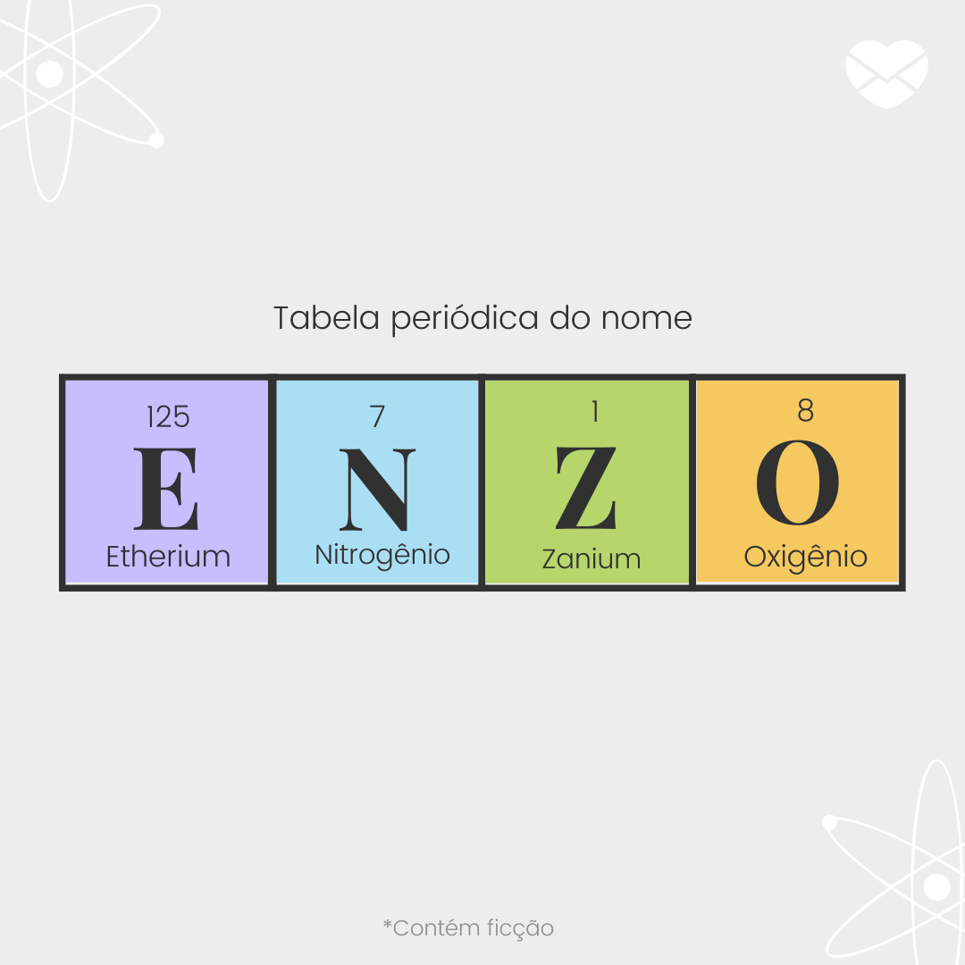 'E- 125 etherium N- 7 Nitrogenio Z- 1 Zahl O- 8 Oxigenio ' - Significado do nome Enzo