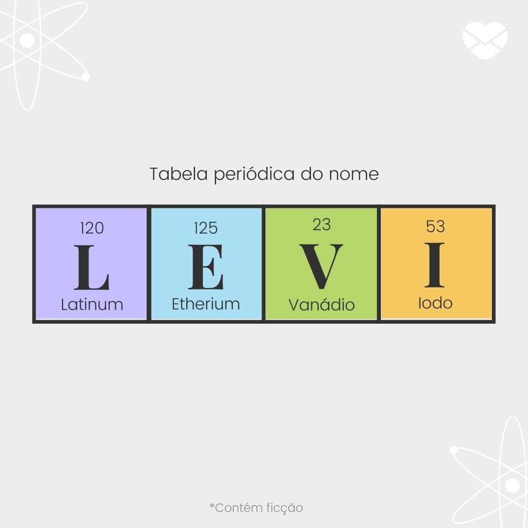 'Tabela períodica do nome Levi: Latinum, Etherium, Vanádio e Iodo.' - Significado do nome Levi