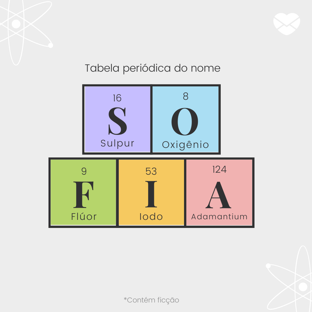 'Tabela periódica do nome Sofia - Sulpur, Oxigênio, Flúor, Iodo e Adamantium' - Significado do nome Sofia
