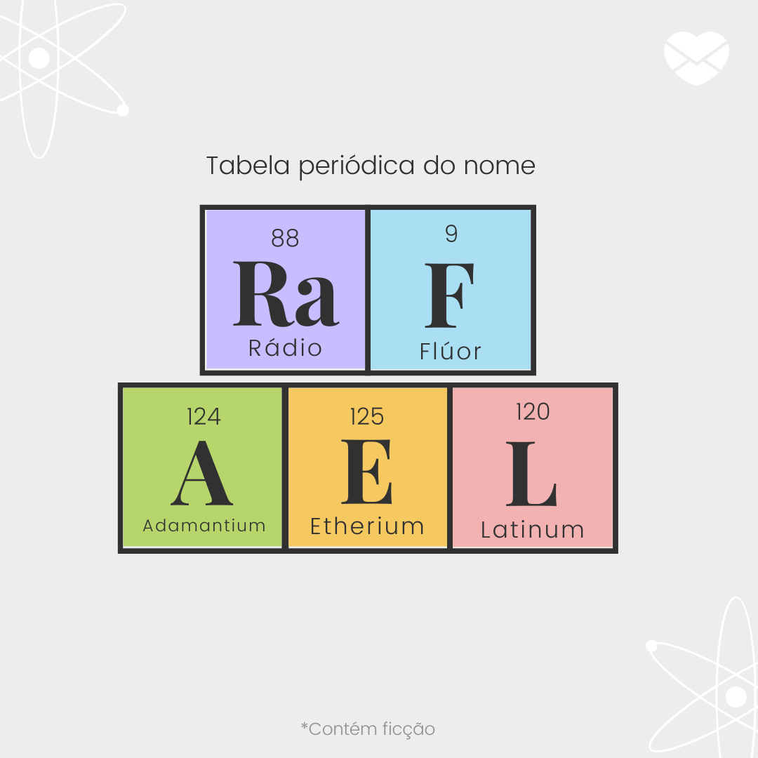 'Tabela períodica do nome Rafael: rádio, flúor, adamantium, etherium e latinum.' - Significado do nome Rafael
