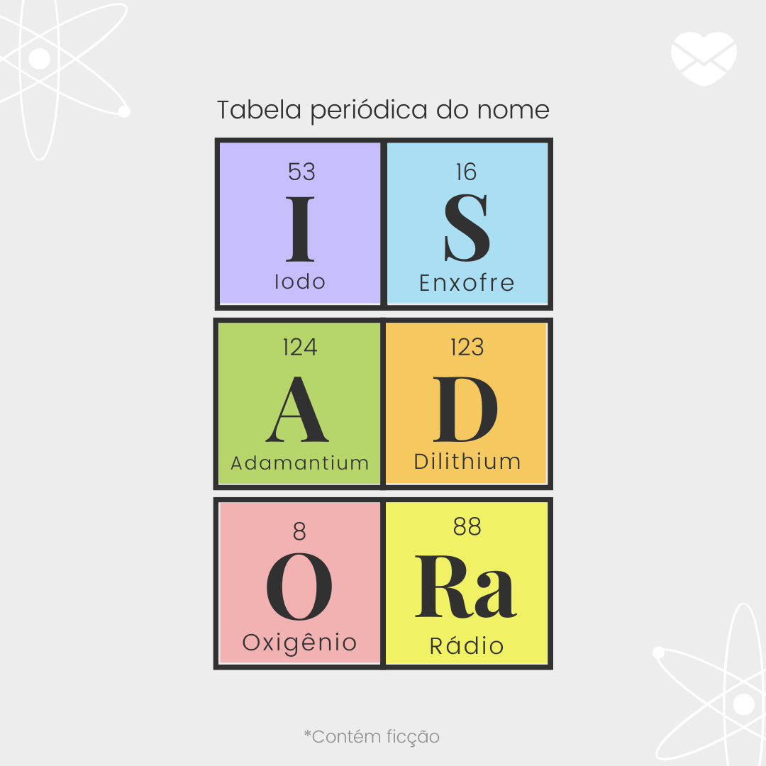 'Iodo, enxofre, adamantium, dilithium, oxigênio e rádio' - Significado do nome Isadora