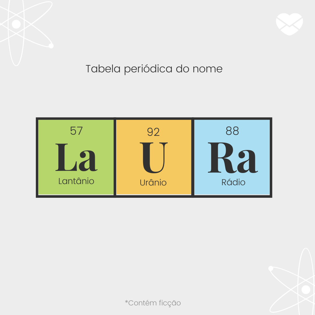 Tabela periódica do nome Laura: lantânio, urânio e rádio' - Significado do nome Laura