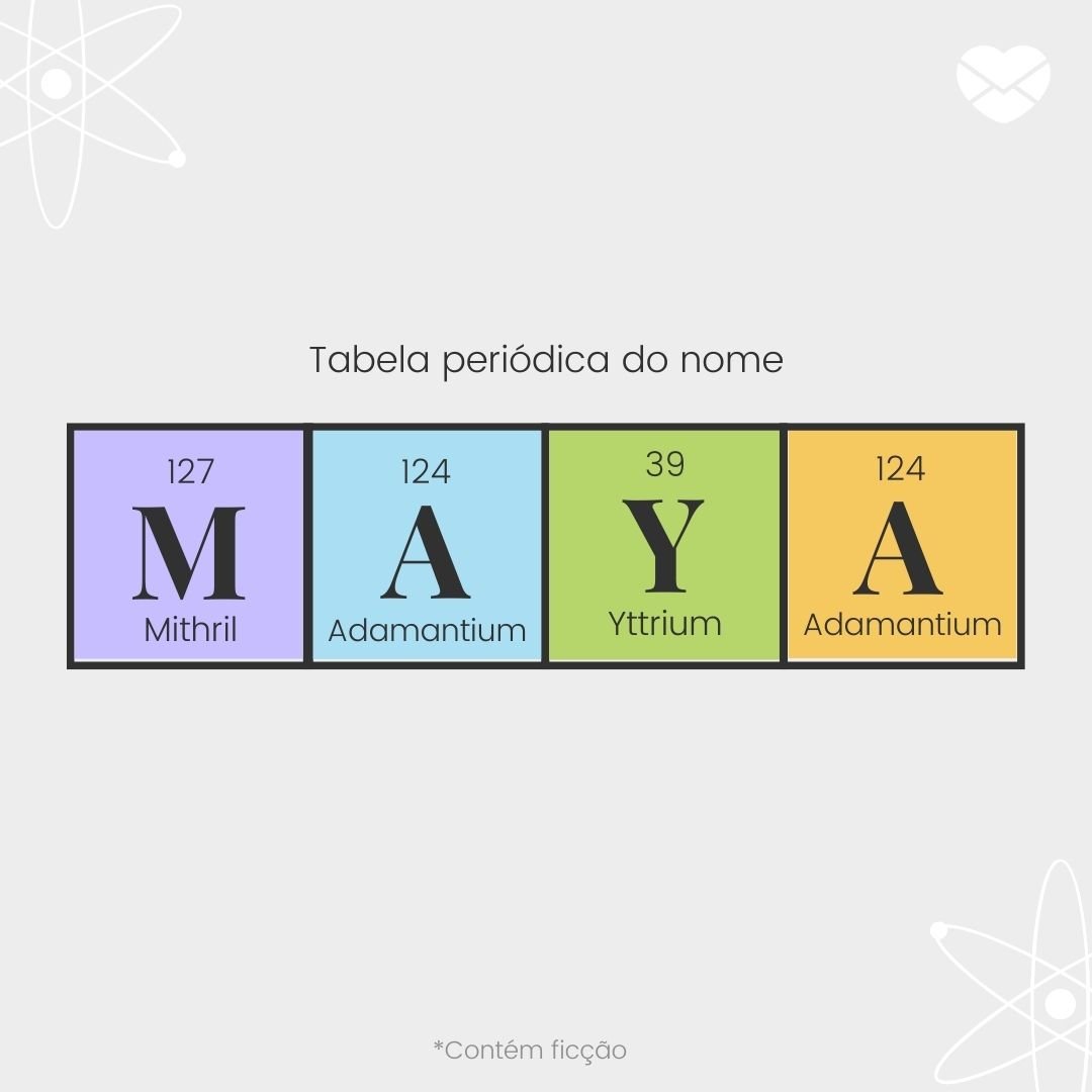 'Tabela perídica do nome Maya: Mithril, adamantium, yttrium e adamantium' - Significado do nome Maya
