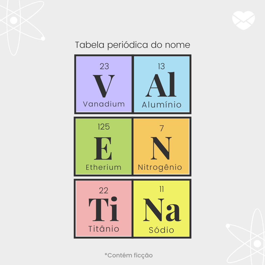 'Tabela periódica do nome Valentina. vanadium, alumínio, etherium, nitrogênio, titânio, sódio' - Significado do nome Valentina