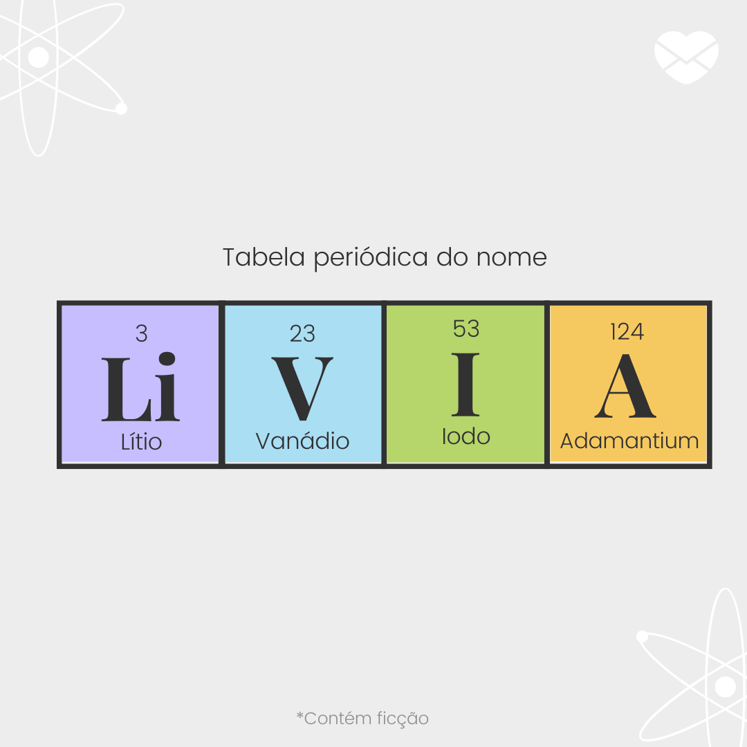 'Tabela periódica do nome Livia. lítio, Vanádio, iodo e adamantium' - Significado do nome Livia