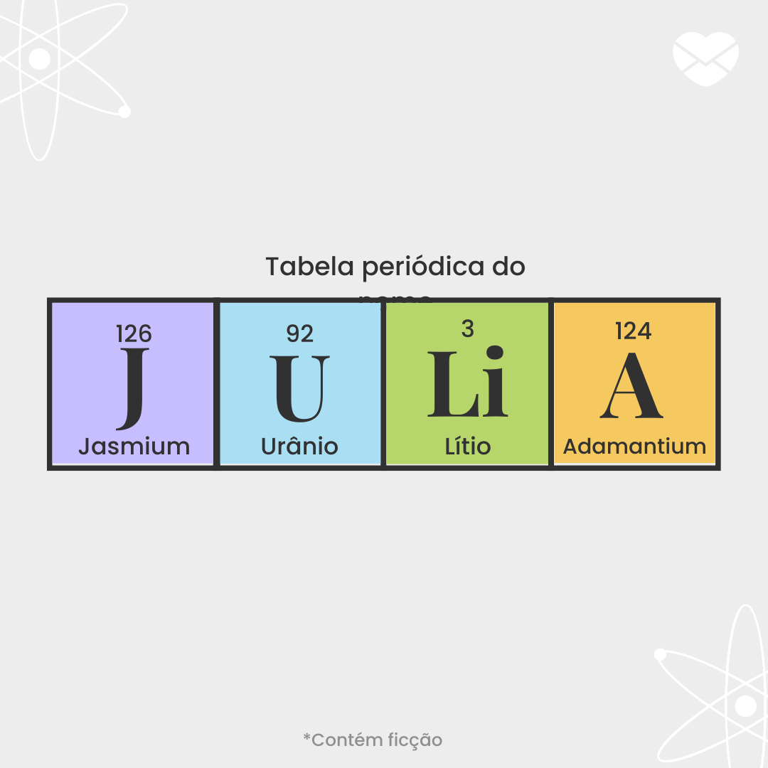 'Tabela periódica do nome Julia. Jasmium,urânio, lítio, adamantium' - Significado do nome Julia