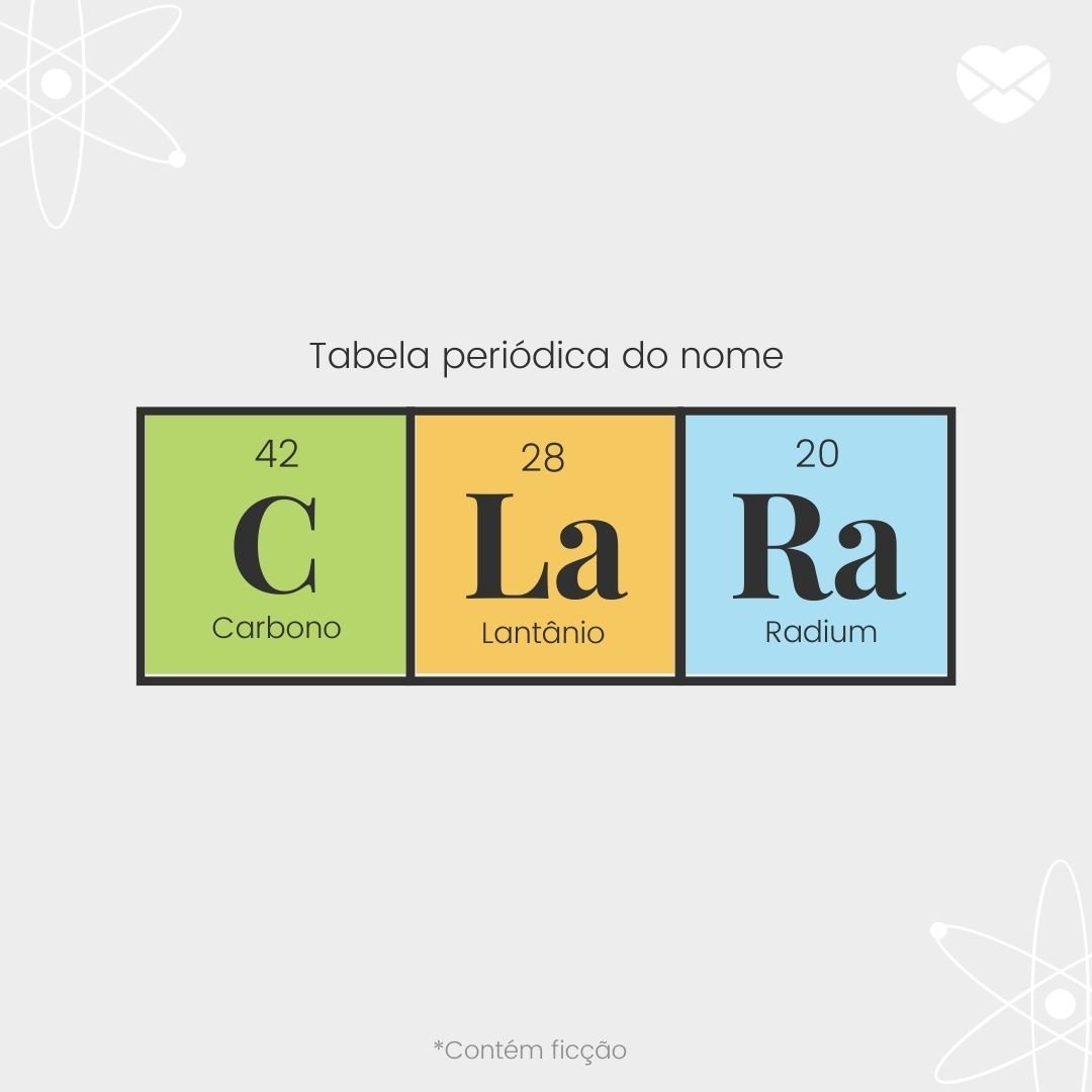 'Tabela periódica do nome Clara. Carbono, Lantânio e Radium.' - Significado do nome Clara