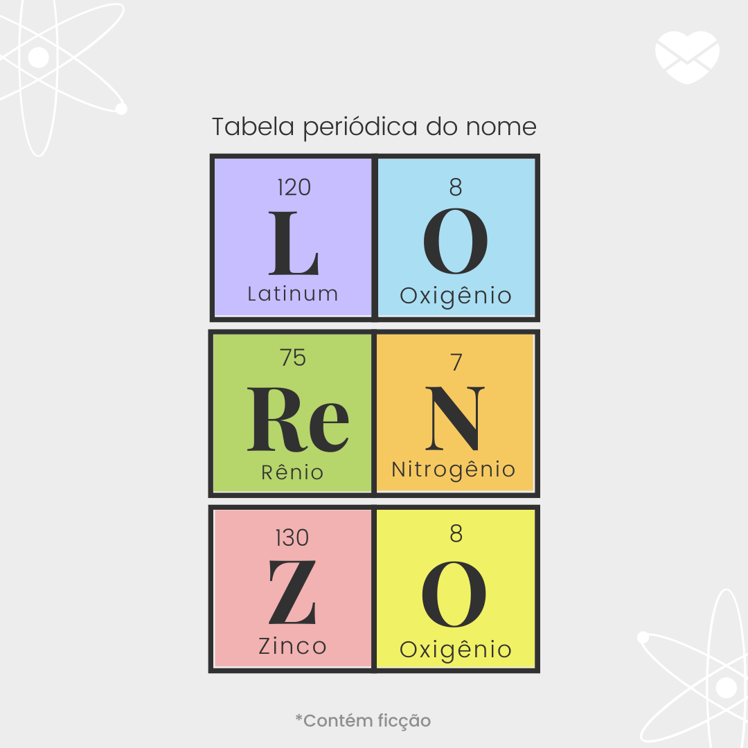 'Tabela periódica do nome Lorenzo. latinum, oxigênio, rênio, nitrogênio, zinco e oxigênio' - Significado do nome Lorenzo