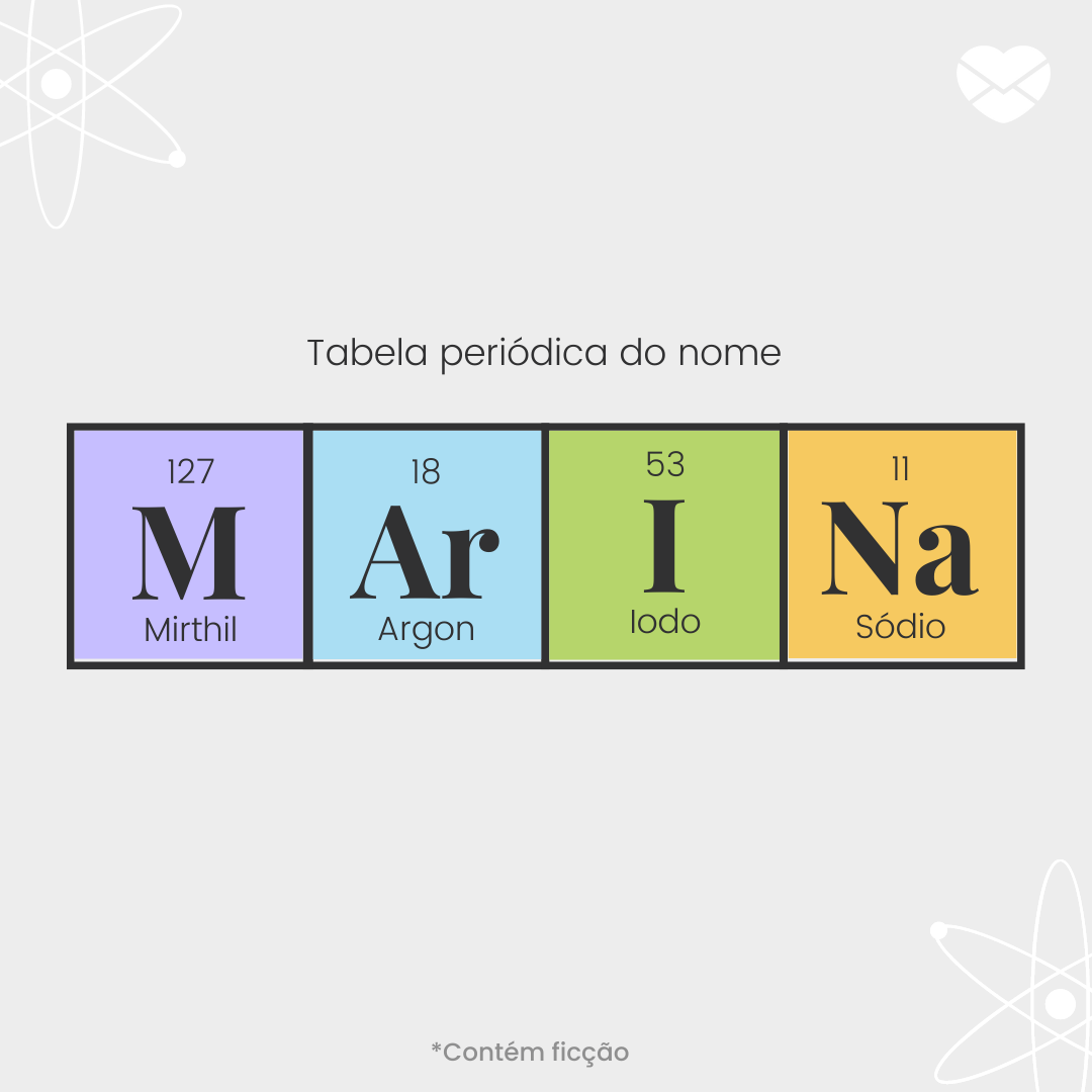 'Tabela periódica do nome Marina. Mirthil, argon, iodo e sódio.' - Significado do nome Marina
