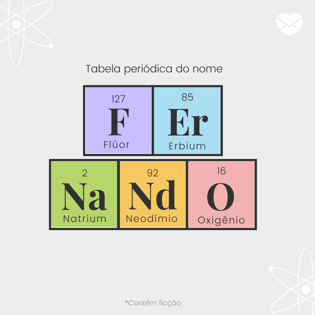 'Tabela periódica do nome Fernando. Flúor , Erbium, Natrium, Neodímio e Oxigênio' - Significado do nome Fernando
