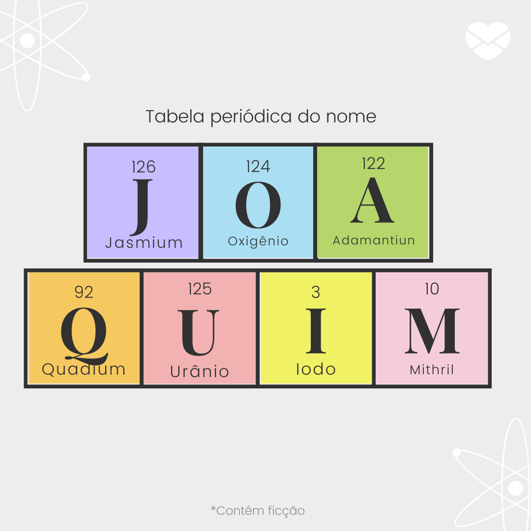 Tabela periódica do nome Joaquim. Jasmium, oxigênio, adamantium, quadium, urânio, iodo e mirthil' - Significado do nome Joaquim