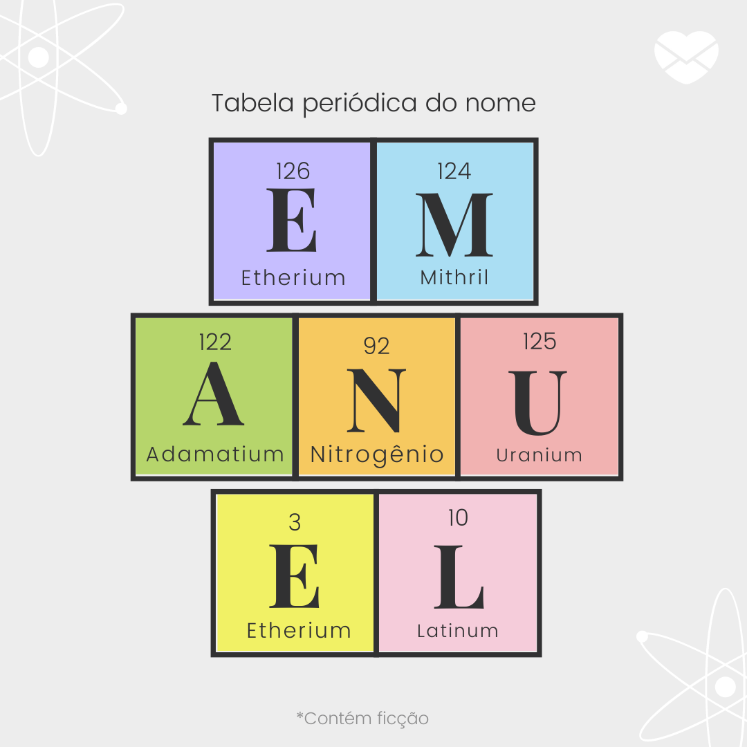 'Tabela periódica do nome. Emanuel. Etherium, Mithril, Adamatium, Nitrogênio, Uranium, Etherium e Latinum.' - Significado do nome Emanuel