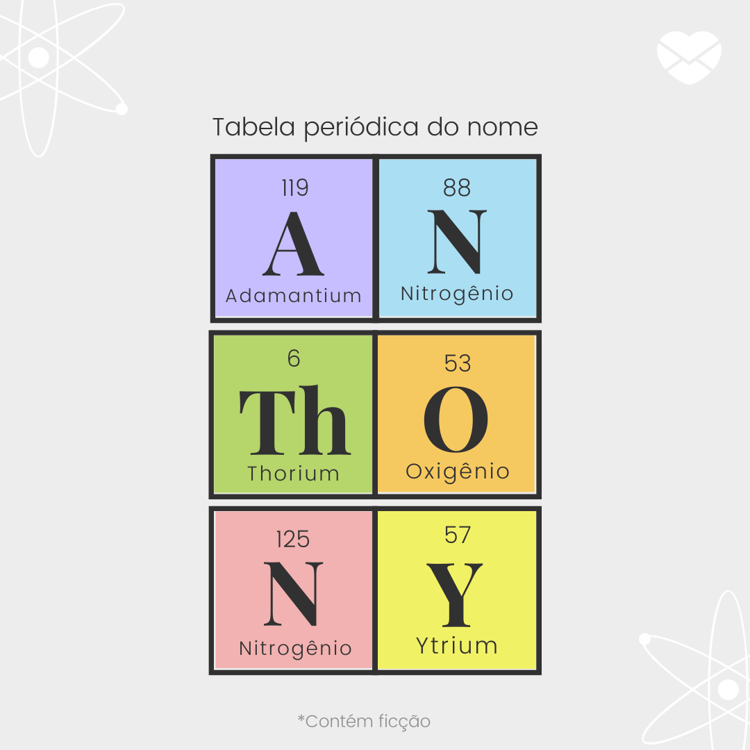 'Tabela periódica do nome. Anthony. Adamantium, Nitrogênio, Thorium, Oxigênio,  Nitrogênio, Ytrium.' - Significado do nome X