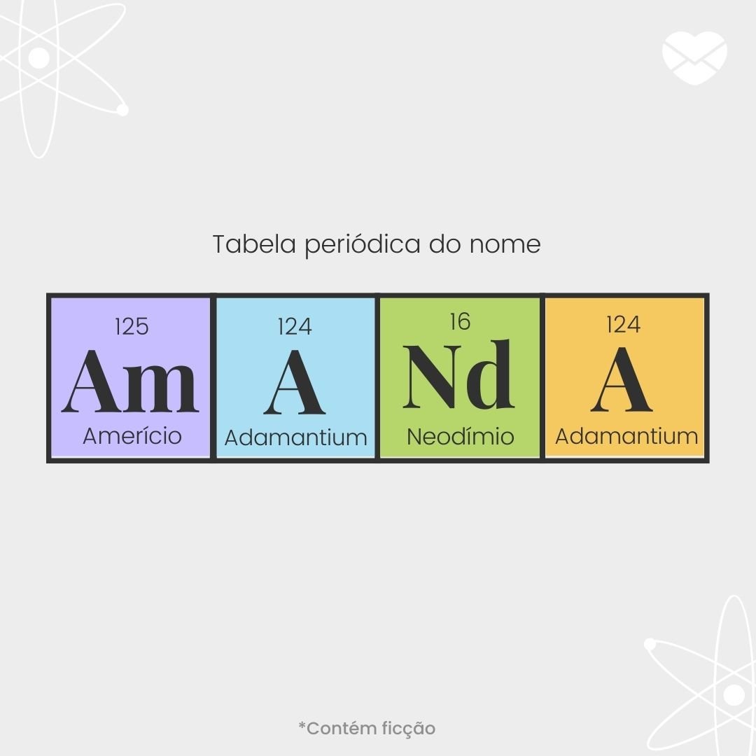 'Tabela periódica do nome Amanda. Amerício, adamantium, neodímio e adamantium' - Significado do nome Amanda
