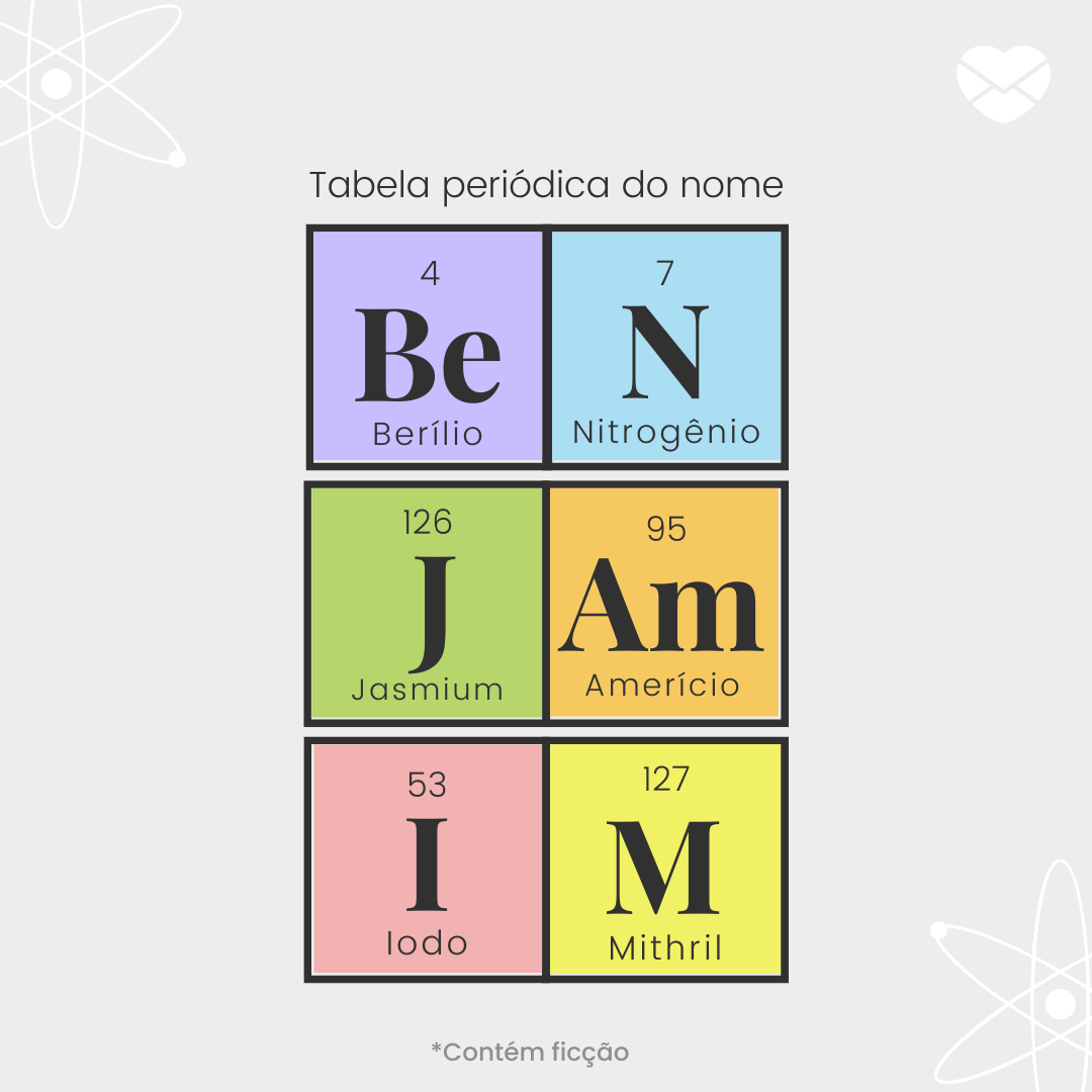 'Tabela periódica do nome Benjamim. Berílio, nitrogênio, jasmium, amerício, iodo e mirthril.' - Significado do nome Benjamim