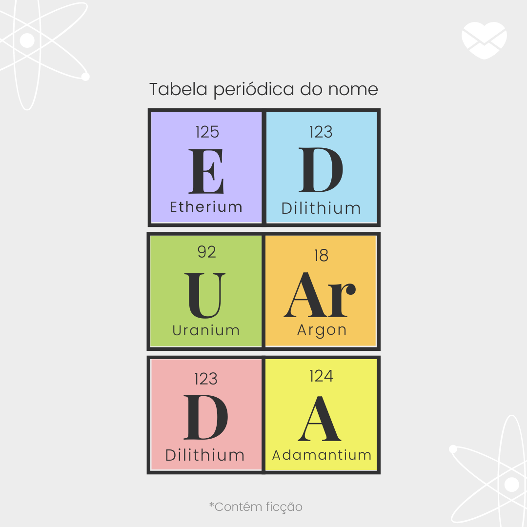 'Tabela periódica do nome Eduarda. ehterium, dilithium, uranium, argon, dilithium e adamantium' - Significado do nome Eduarda