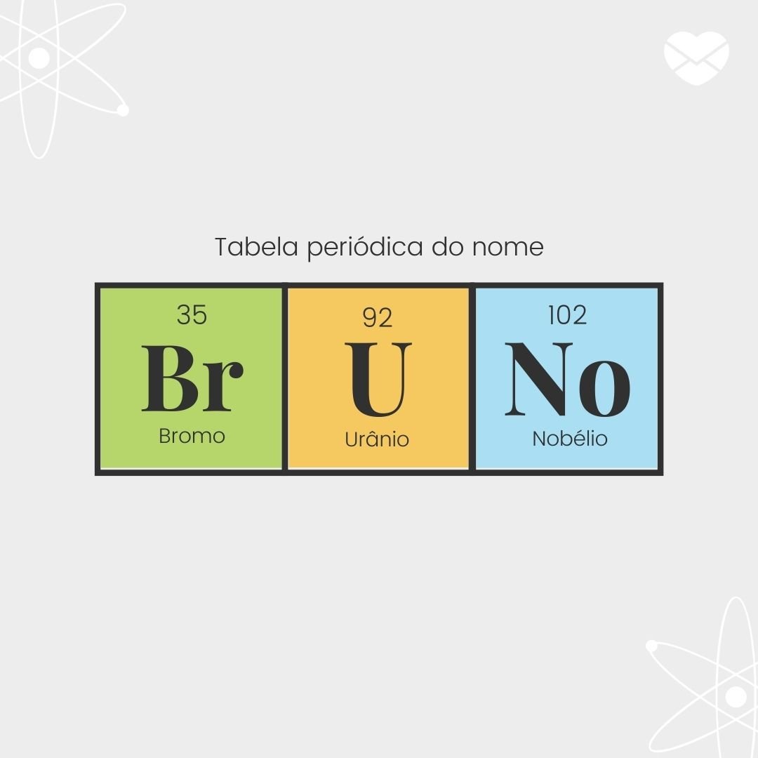 'Tabela períodica do nome Bruno: Bromo, urânio e nobélio.' - Significado do nome Bruno