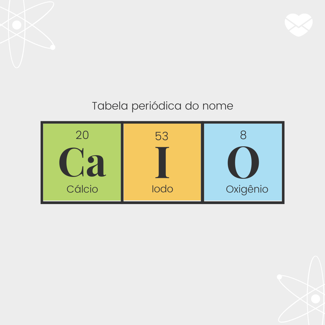 'Tabela períodica do nome Caio: Cálcio, iodo e oxigênio.' - Significado do nome Caio