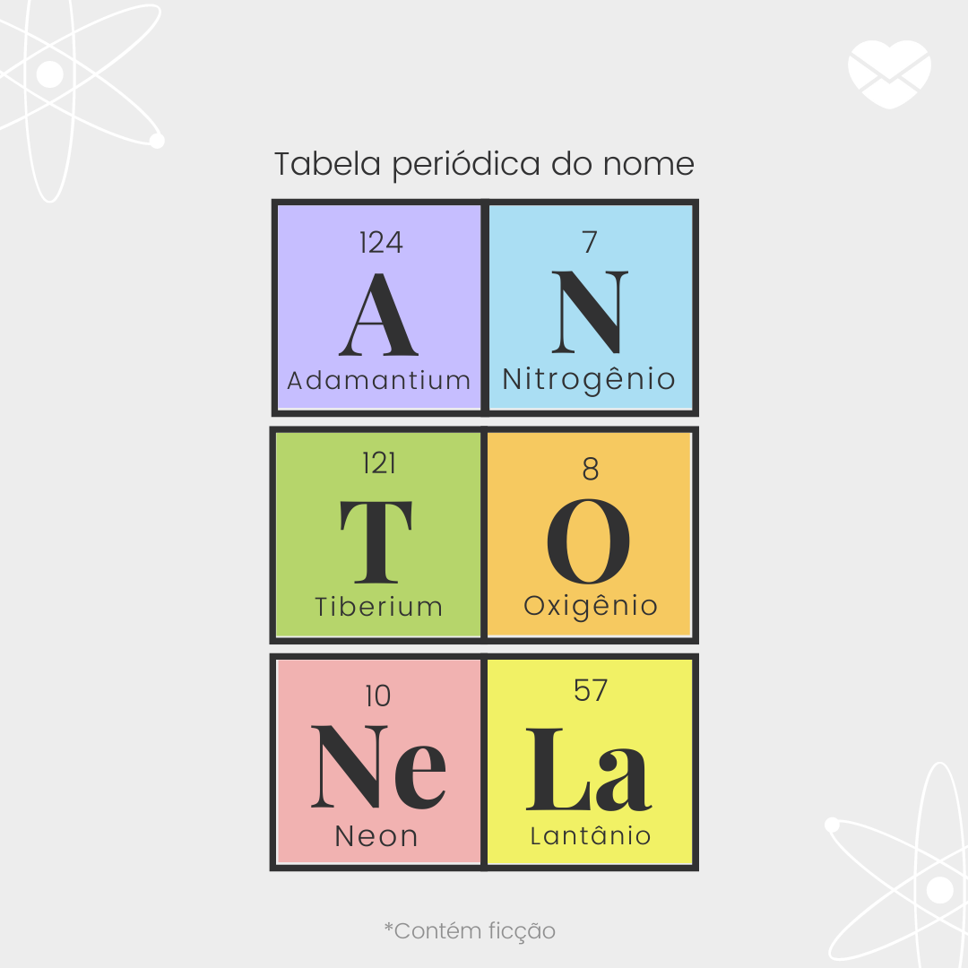 'Tabela periódica do nome Antonela. adamantium, nitrogênio, tiberium, oxigênio, neon e lantânio' - Significado do nome Antonela