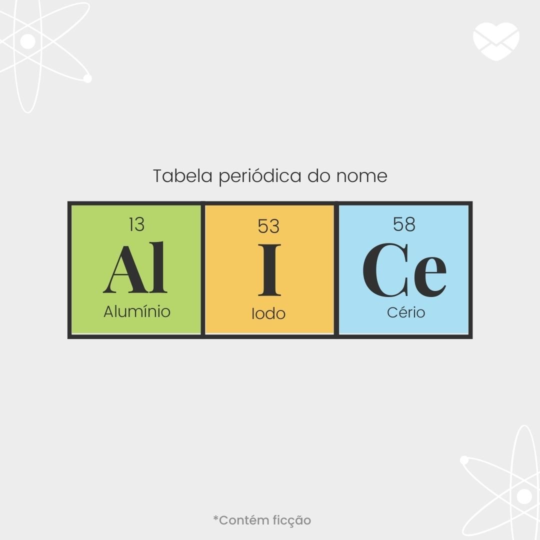 'Tabela periódica do nome Alice. Alumínio, iodo, cério' - Significado do nome Alice