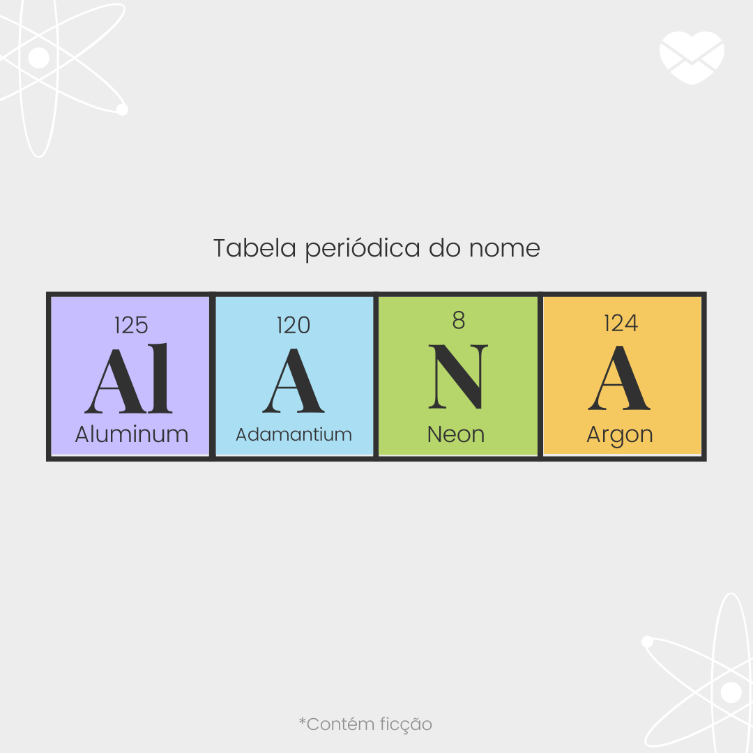 'Tabela periódica do nome. Aluminum. Adamantium. Neon. Argon' - Significado do nome Alana