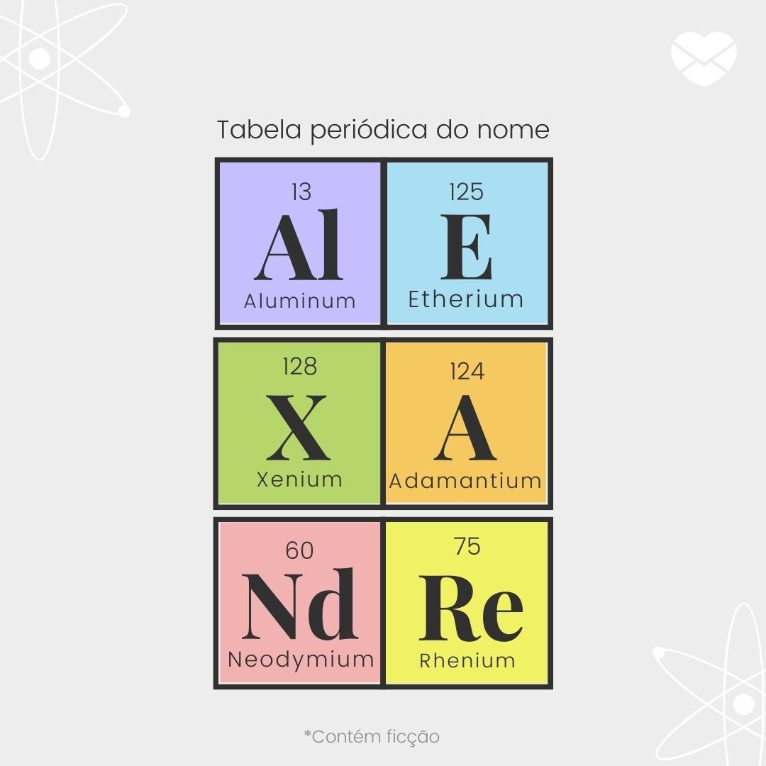 'Tabela períodica do nome Alexandre: aluminum, etherium, xenium, adamantium, neodymium e rhenium' - Significado do nome Alexandre