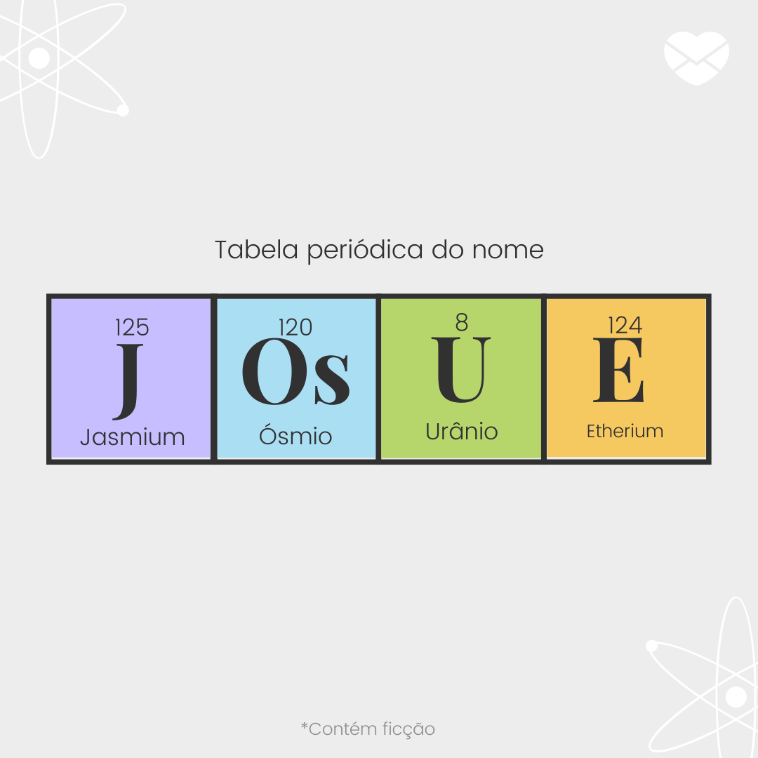 'Tabela periódica do nome. Jasmium. Ósmio. Urânio. Etherium. ' - Significado do nome Josué