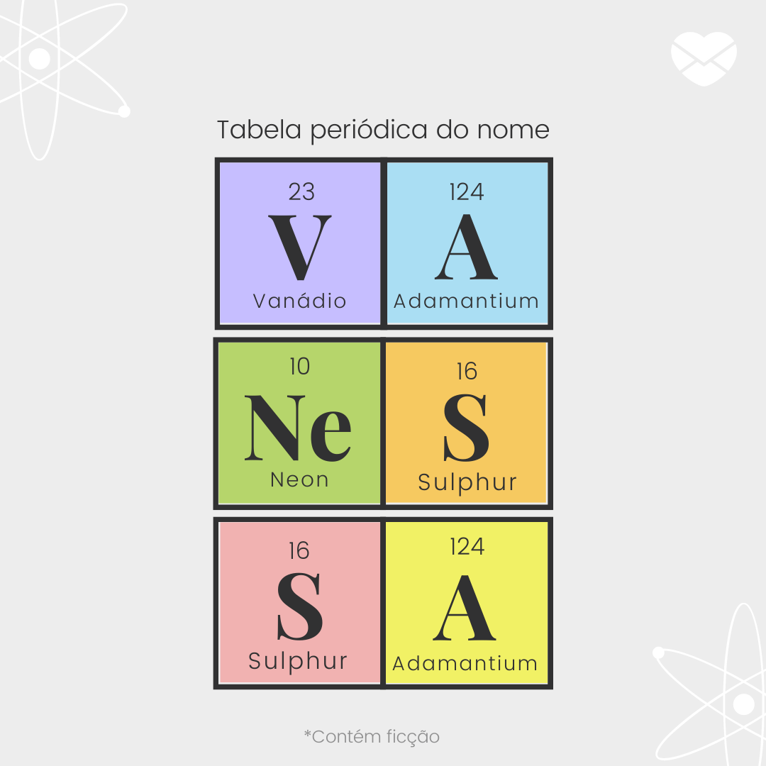 'Tabela periódica do nome Vanessa. Vanádio, adamantium, neon, sulphur, sulphur e adamantium' - Significado do nome Vanessa