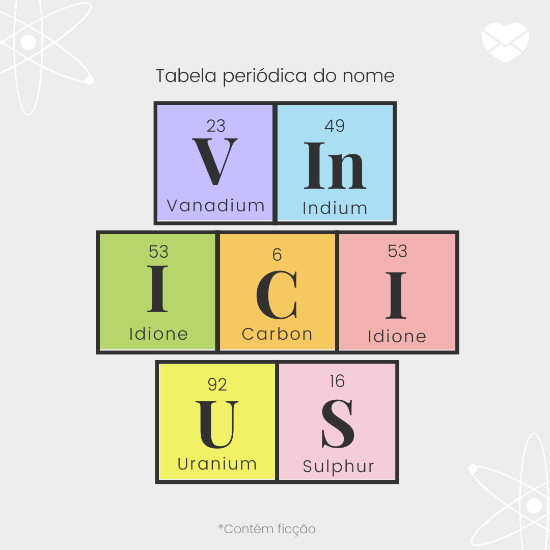 'Tabela períodica do nome Vinicius: vanadium, indium, iodine, carbon, iodine, uranium e sulphur. - Significado do nome Vinicius