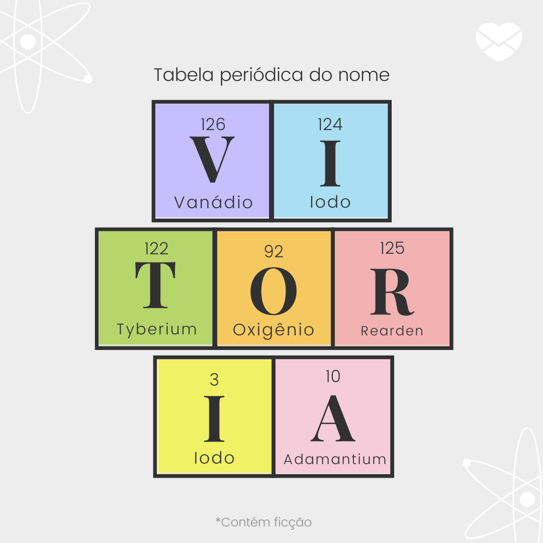 'Tabela periódica do nome Vitória. Vanádio, iodo, tyberium, oxigênio, rearden, iodo e adamantium'- Significado do nome Vitória