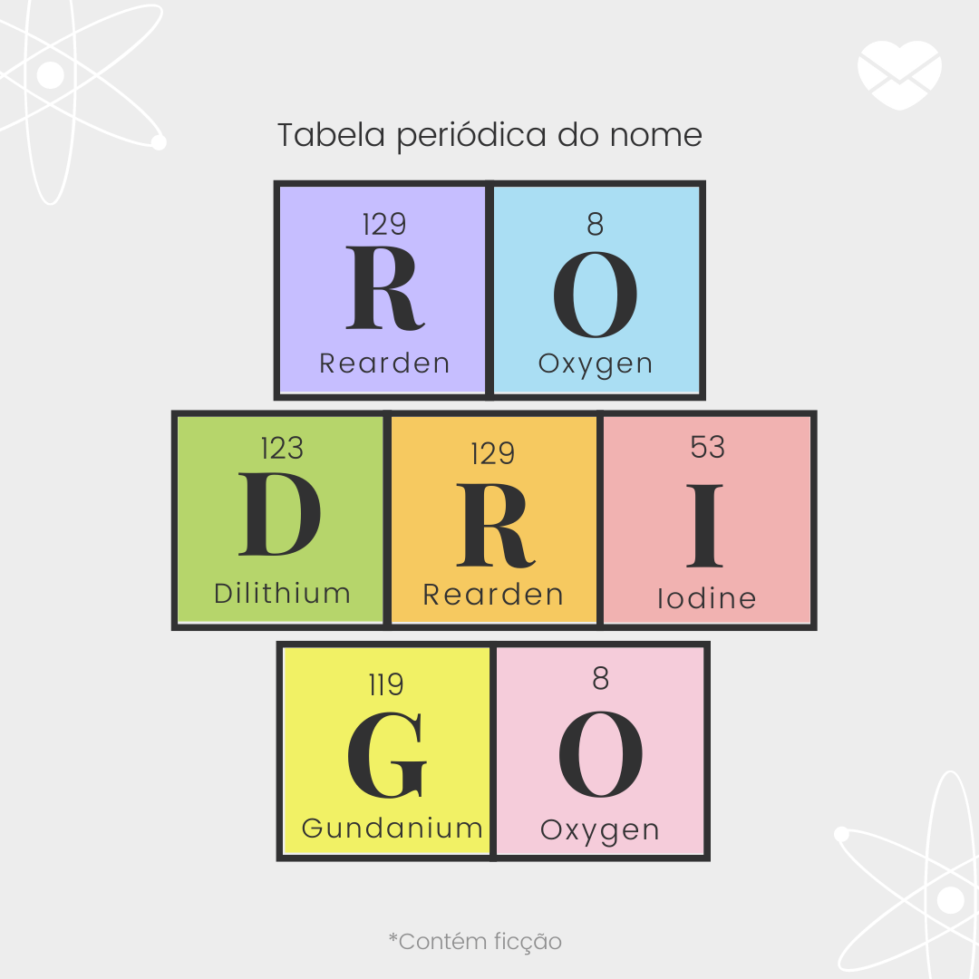 'Tabela períodica do nome Rodrigo: rearden, oxygen, dilithium, rearden, iodine, gundanium, oxygen' - Significado do nome Rodrigo