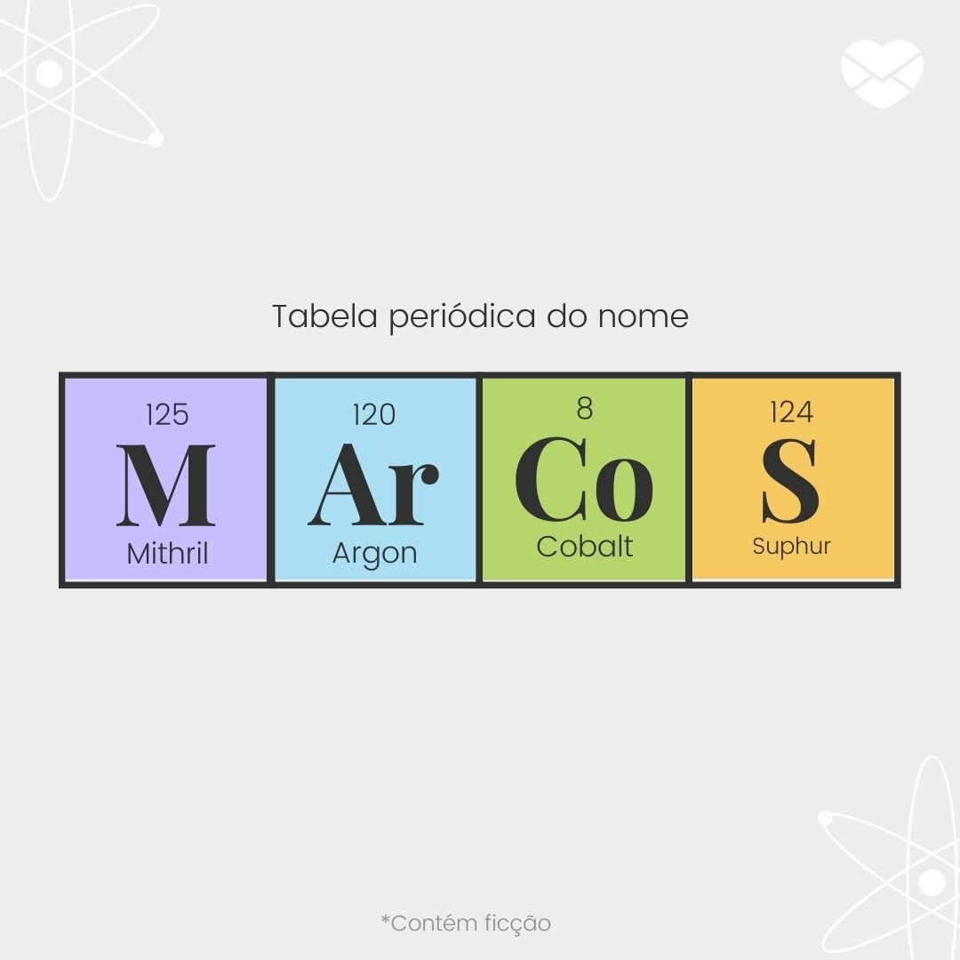 'Tabela periódica do nome. Mithril. Argon. Cobalt. Suphur.' - Significado do nome Marcos
