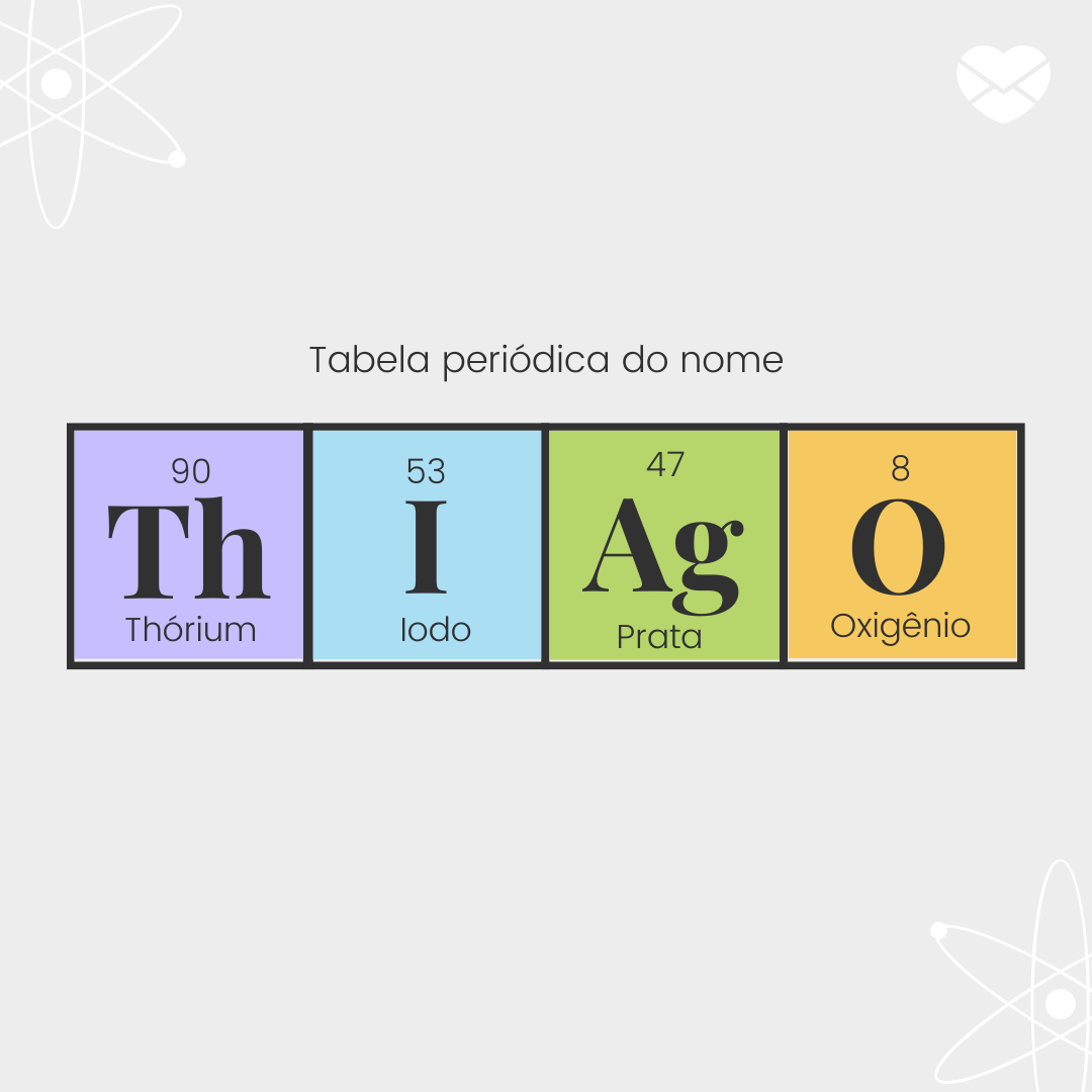 'Tabela períodica do nome Thiago: thórium, iodo, prata e oxigênio' - Significado do nome Thiago