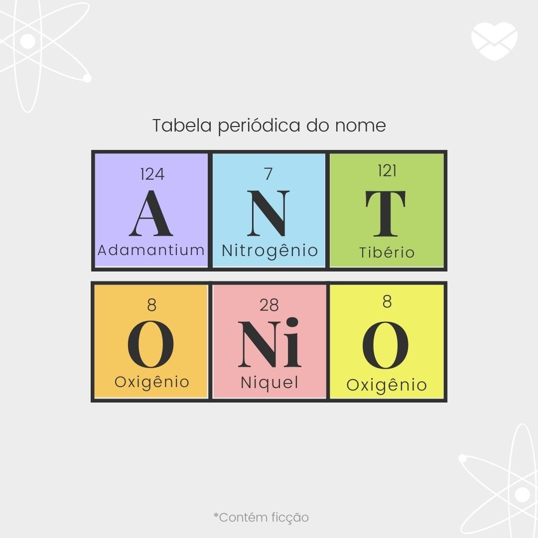 'Tabela períodica do nome Antônio: adamantium, nitrogênio, tibério, oxigênio, niquel e oxigênio - Significado do nome Antônio