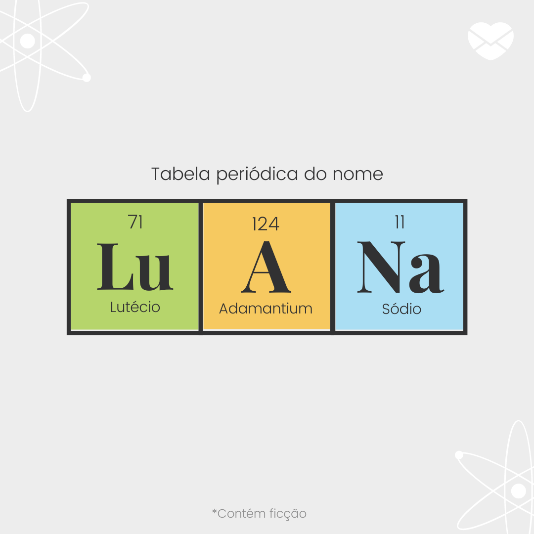 'Tabela periódica do nome Luana. lutécio, adamantium e sódio'- Significado do nome Luana