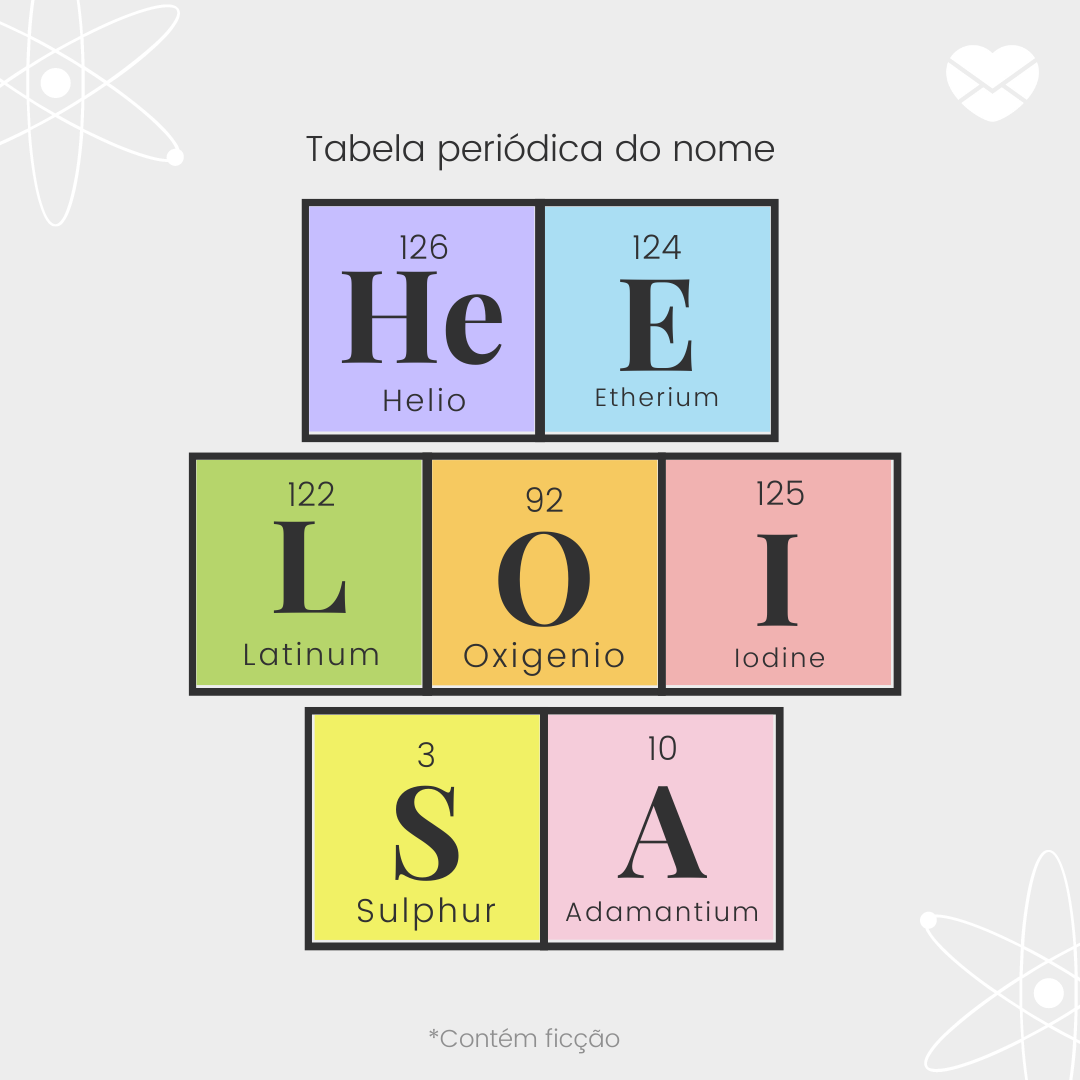 'Tabela periódica do nome. Helio. Etherium. Latinum. Oxigenio. Iodine. Sulphur. Adamantium. ' - Significado do nome Heloísa