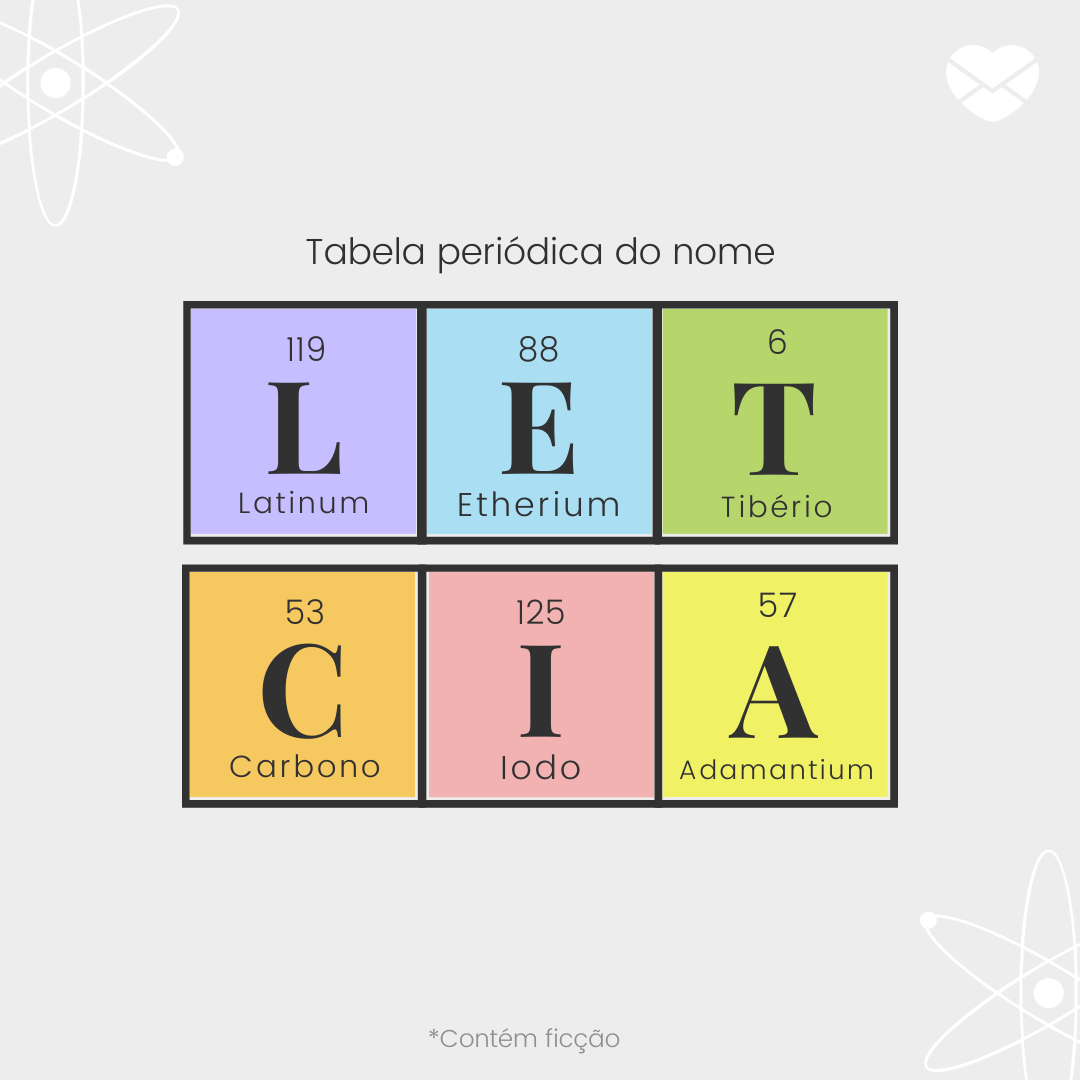 'Tabela Periódica do nome (L) atinum (E) therium (T) ibério (C) arbono. (I) odo. (A) damantium ' - Significado do nome Leticia