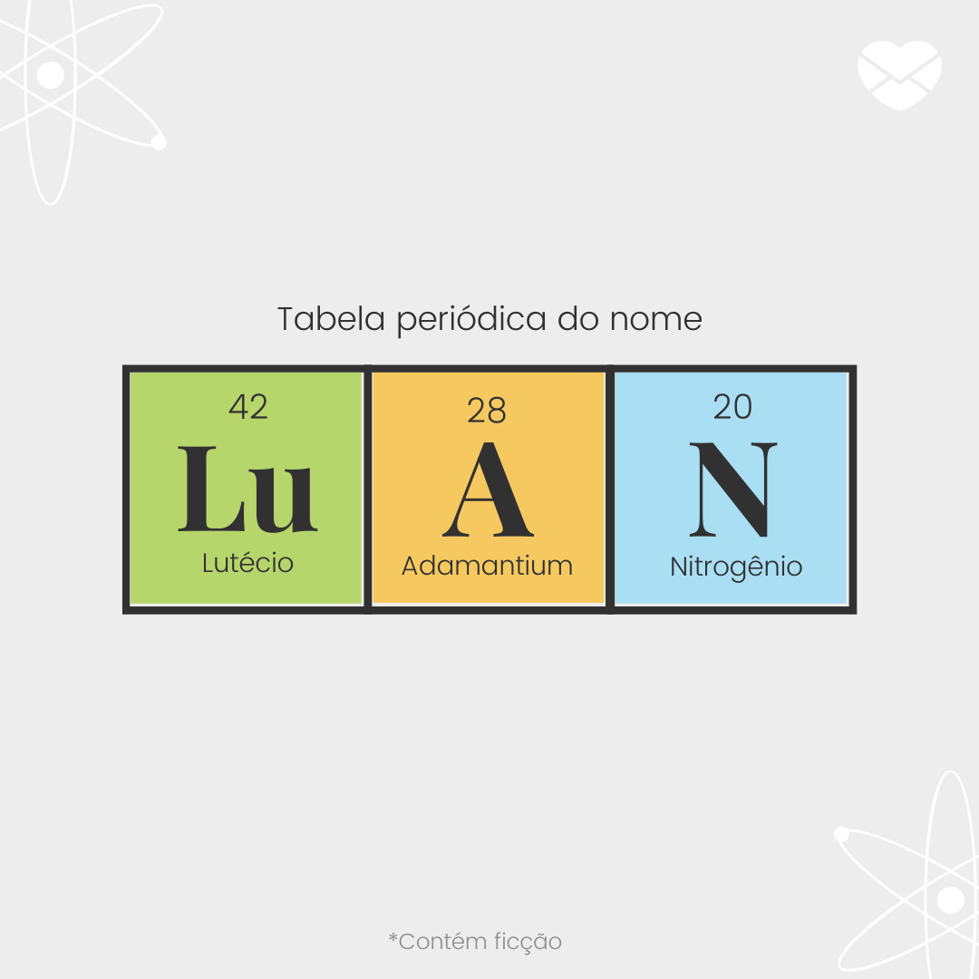 'Tabela periódica do nome Luan. ' - Significado do nome Luan