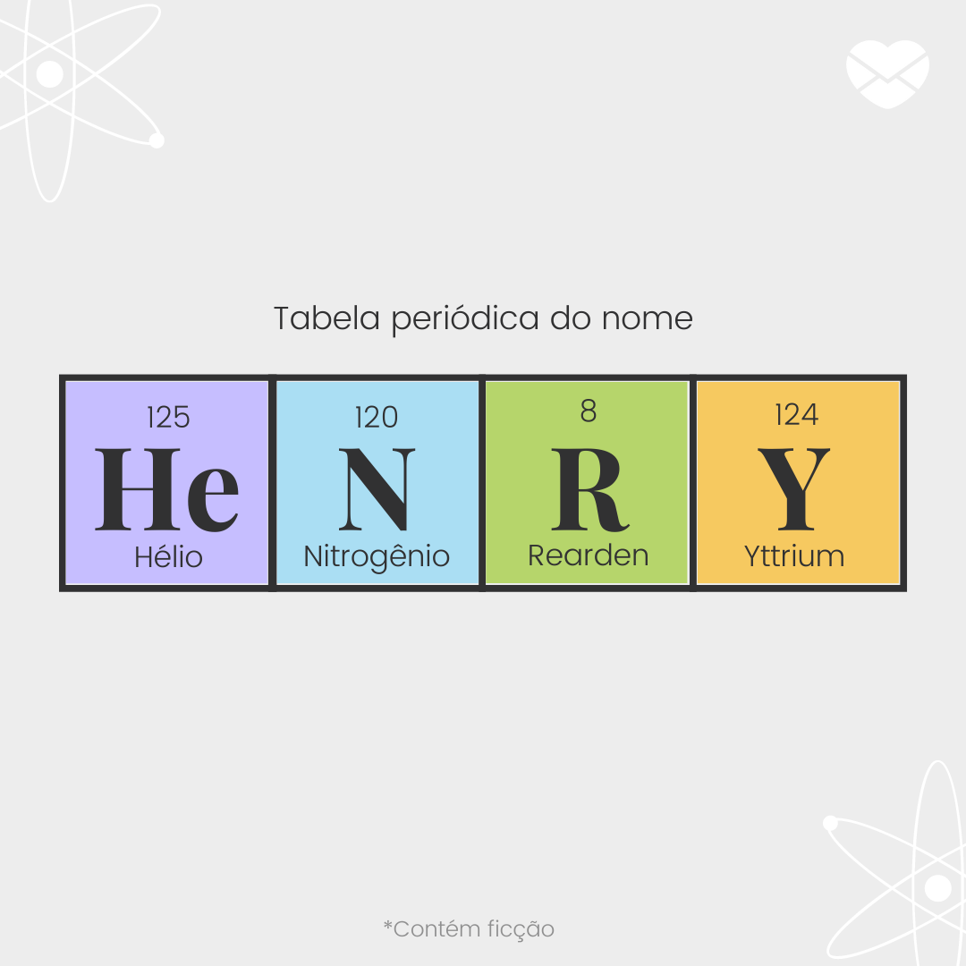 'Tabela periódica do nome. Hélio. Nitrogênio. Rearden. Yttrium. ' - Significado do nome Henry