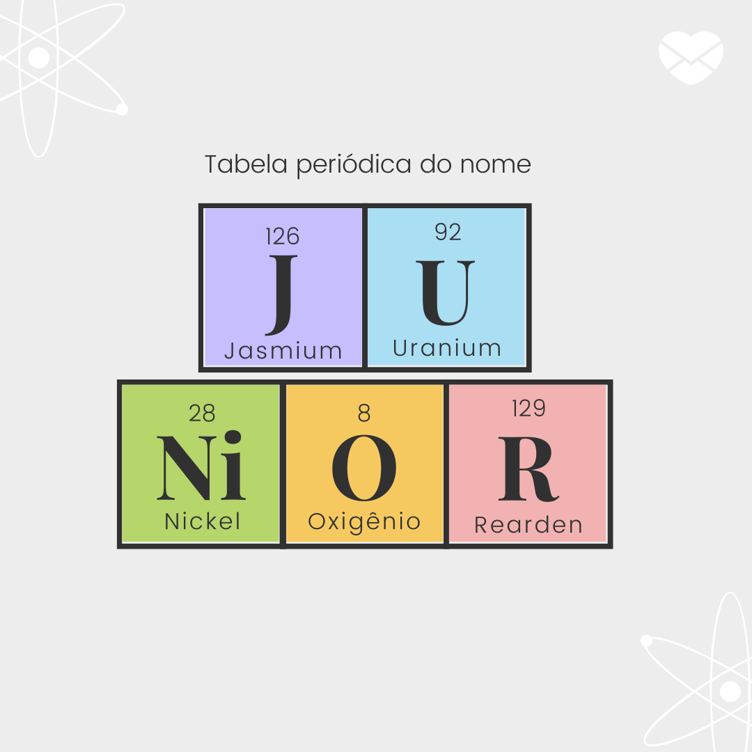 'Tabela períodica do nome Júnior: Jasmium, uranium, nickel, oxigênio e rearden' - Significado do nome Júnior
