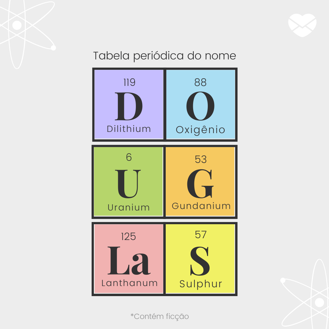 'Tabela periódica do nome. Dilithium. Oxigênio. Uranium. Gundanium. Lanthanum. Sulphur. ' - Significado do nome Douglas