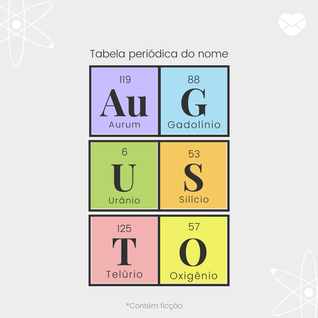 'Tabela periódica do nome. Aurum. Gadolínio. Urânio. Silício. Telúrio. Oxigênio. ' - Significado do nome Augusto