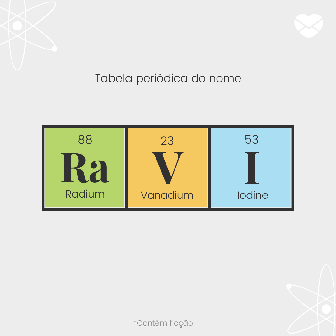 'Tabela períodica do nome Ravi: radium, vanadium, iodine' - Significado do nome Ravi