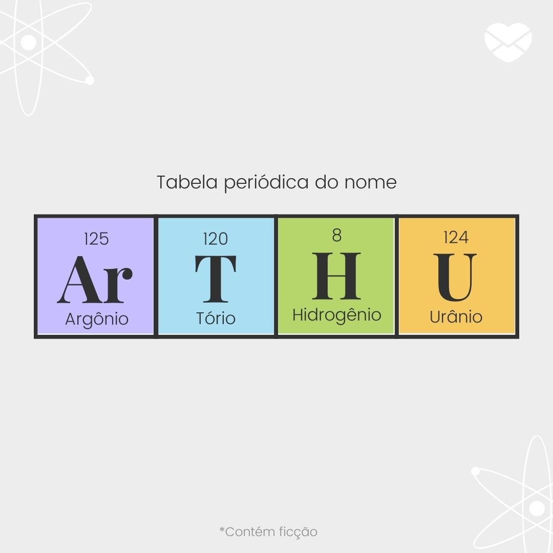 'Tabela periódica do nome Arthur: argônio, tório, hidrogênio, urânio.' -  Significado do nome Arthur